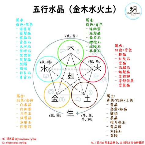 綠幽靈五行屬性|【水晶五行屬性怎麼看？】這樣配戴水晶才有效 